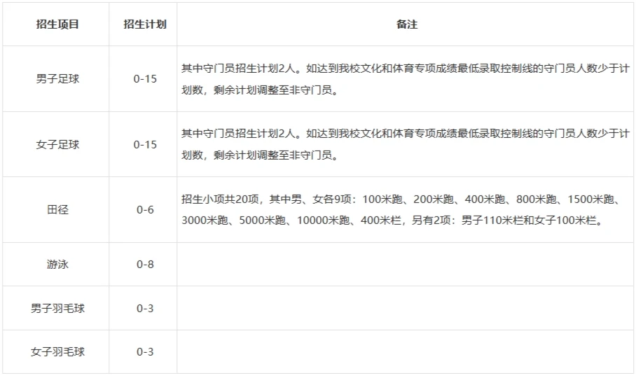 2020年篮球训练总结与反思怎么写_2