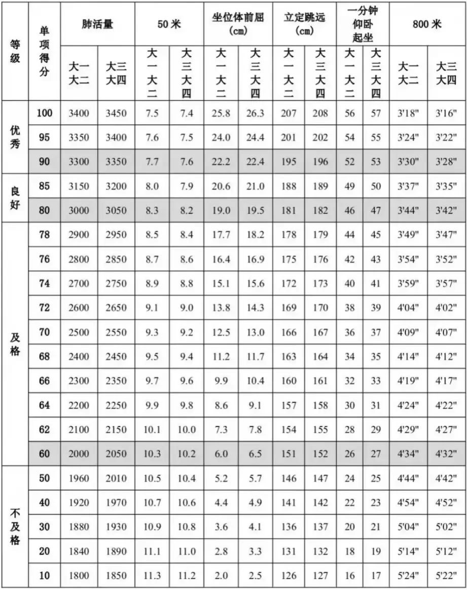 季后赛如何通过团队训练提升默契_0